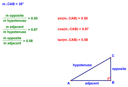 Trigonometric Ratios with Sin/Cos/Tan
